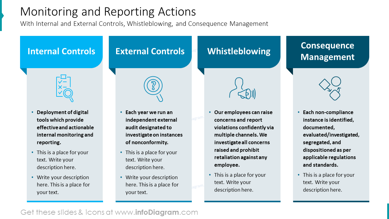 Monitoring and Reporting Actions Monitoring and Reporting Actions