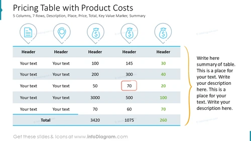 Pricing Table with Product Costs
