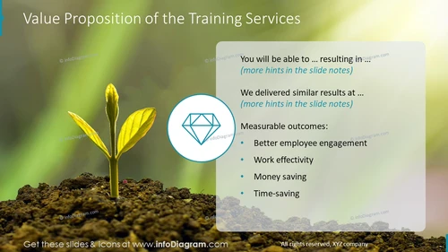Value Proposition of the Training Services