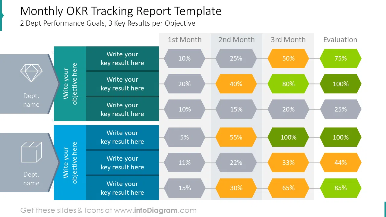 Monthly OKR tracking report template with performance goals for three key results