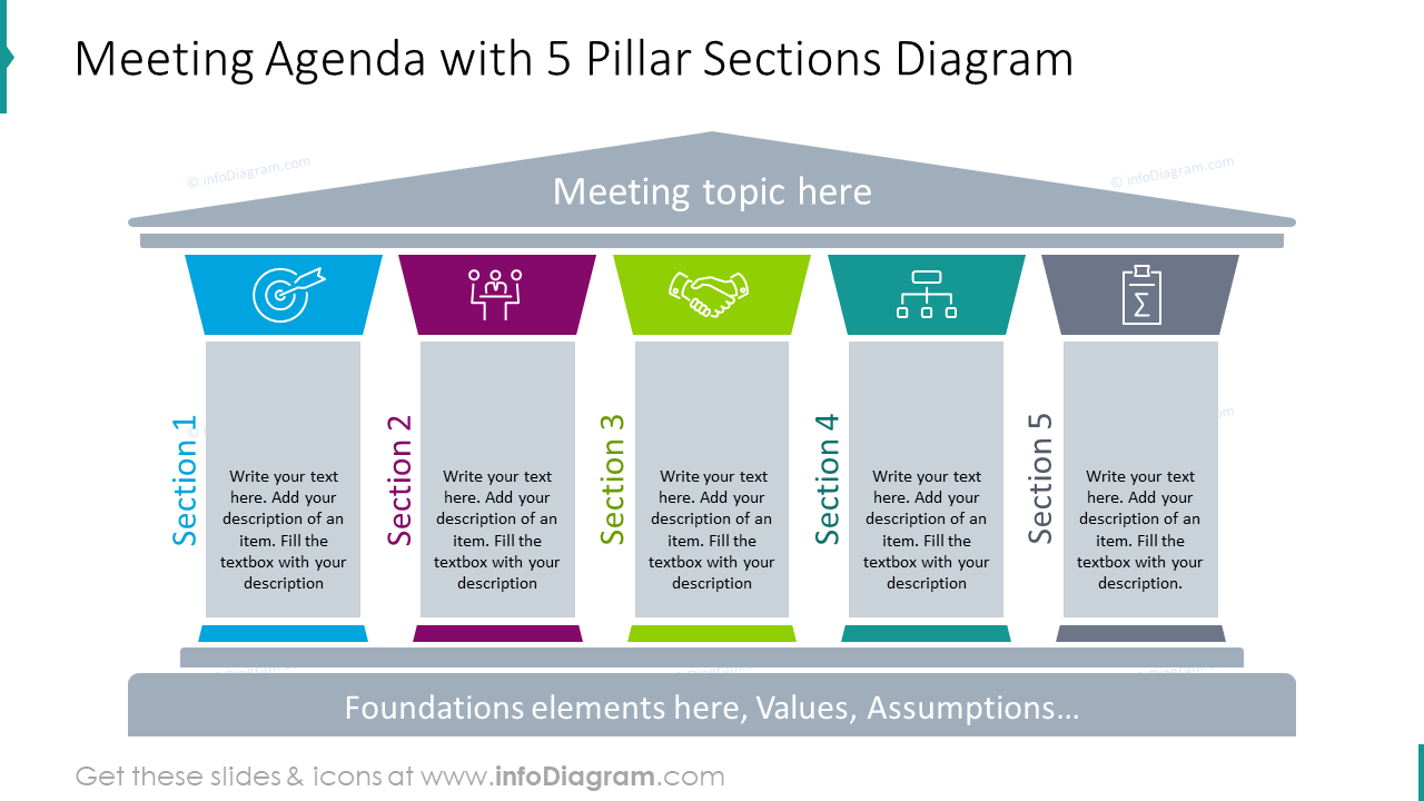 Meeting agenda with 5 pillar sections diagram