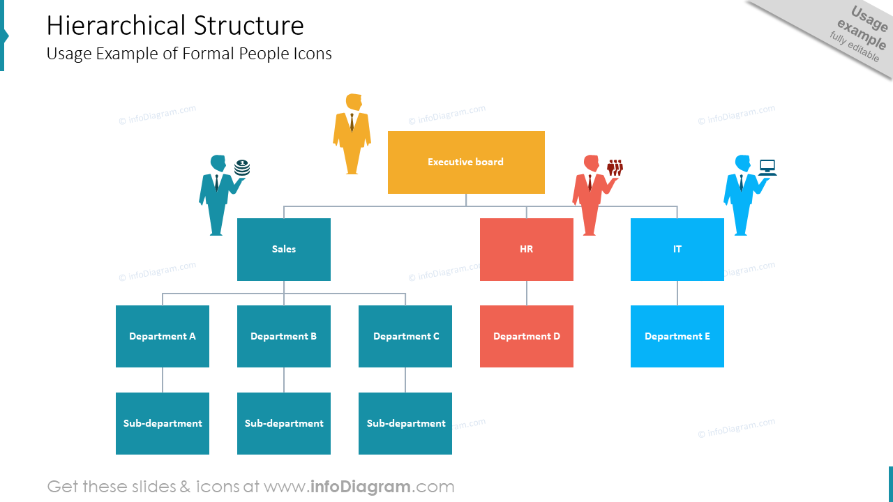 Hierarchical Structure