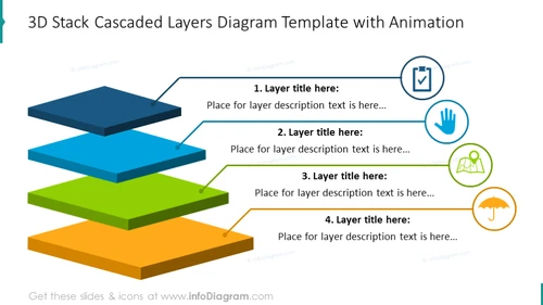 3D cascaded layers diagram with short description and symbols