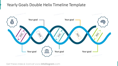 Yearly goals double Helix timeline