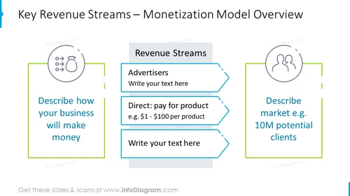 Key Revenue Streams Slide Template - infoDiagram