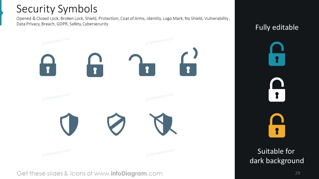 Security Symbols