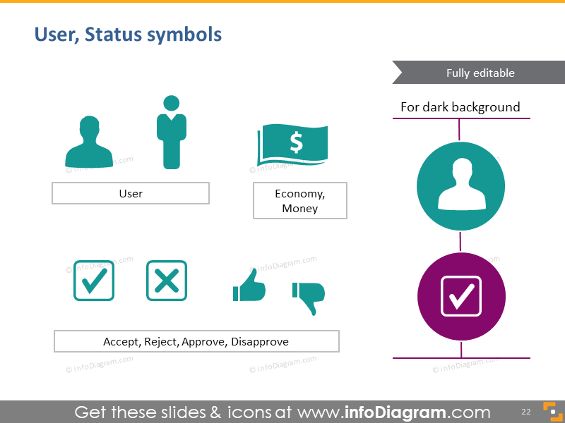 User, status symbols