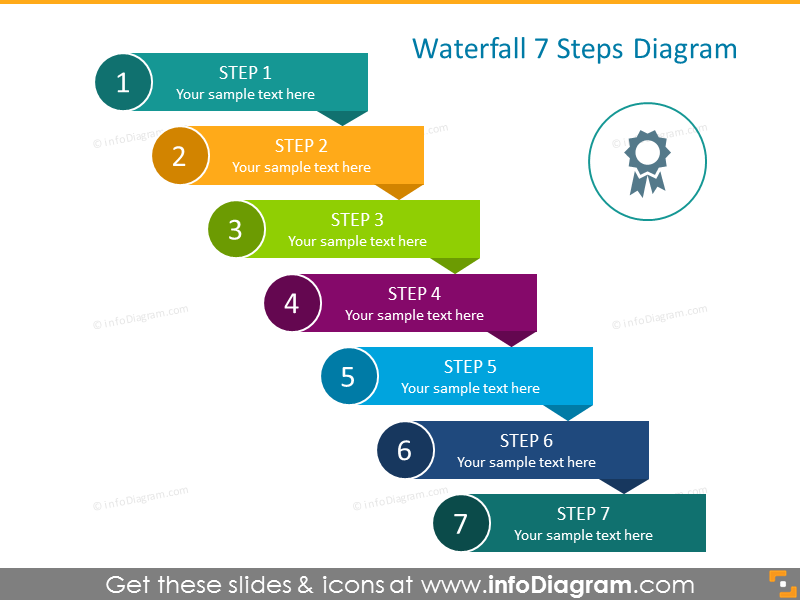7 Steps Waterfall Chart - Steps Diagram PowerPoint Template