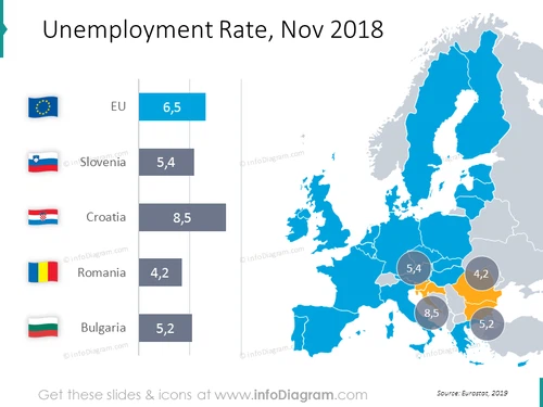 Unemployment Rate chart with map November 2018: Slovenia, Croatia, Romania, Bulgaria