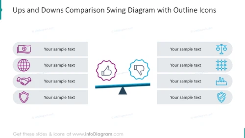 Ups and down analysis illustrated with comparison swing diagram