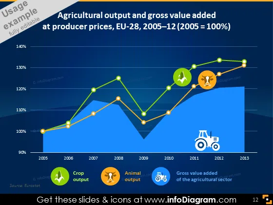 Agricultural output value added line chart icons ppt