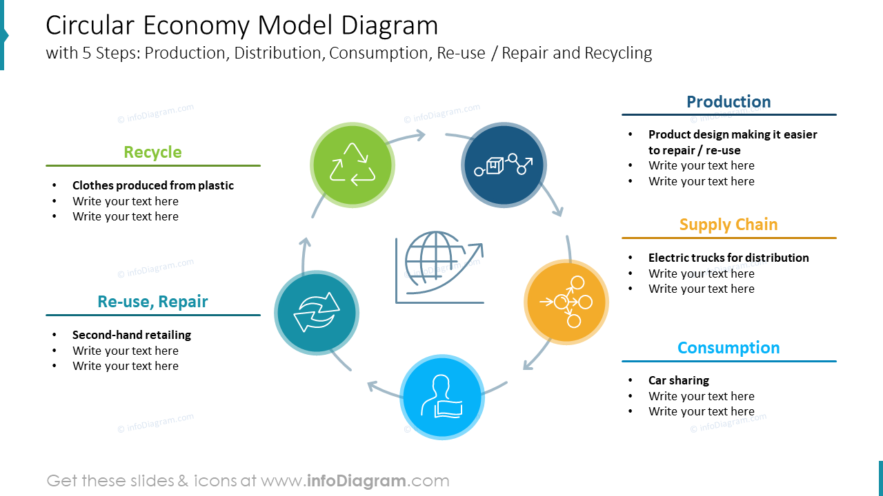 Circular Economy Model Diagram