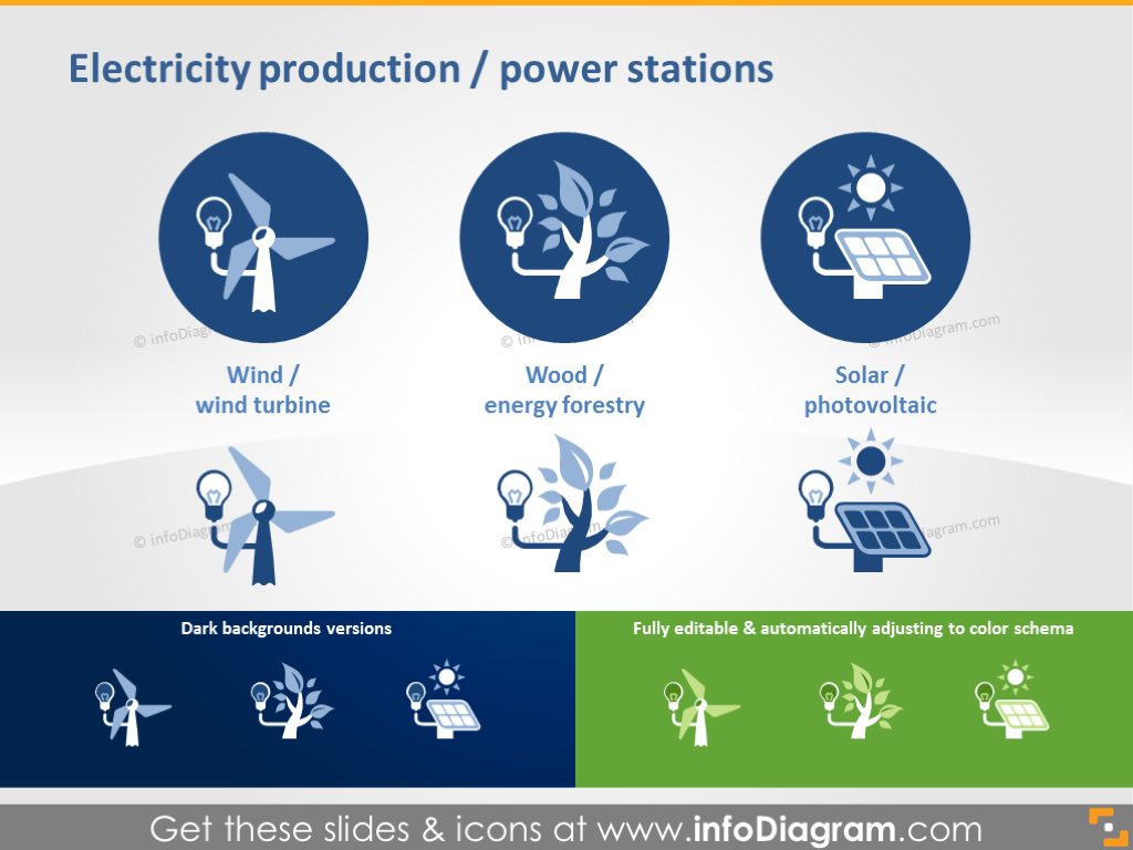 Power Station and Electricity Production Ecosystem