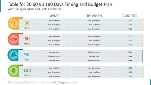 Table for 30 60 90 180 Days Timing and Budget Plan