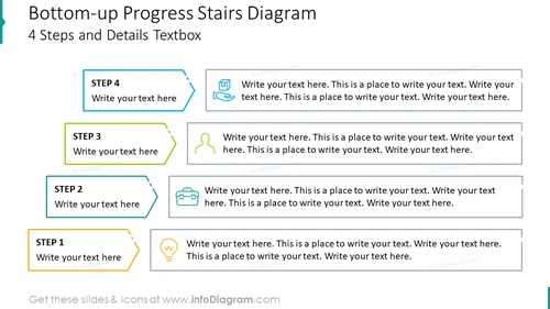Bottom-up progress stairs diagram