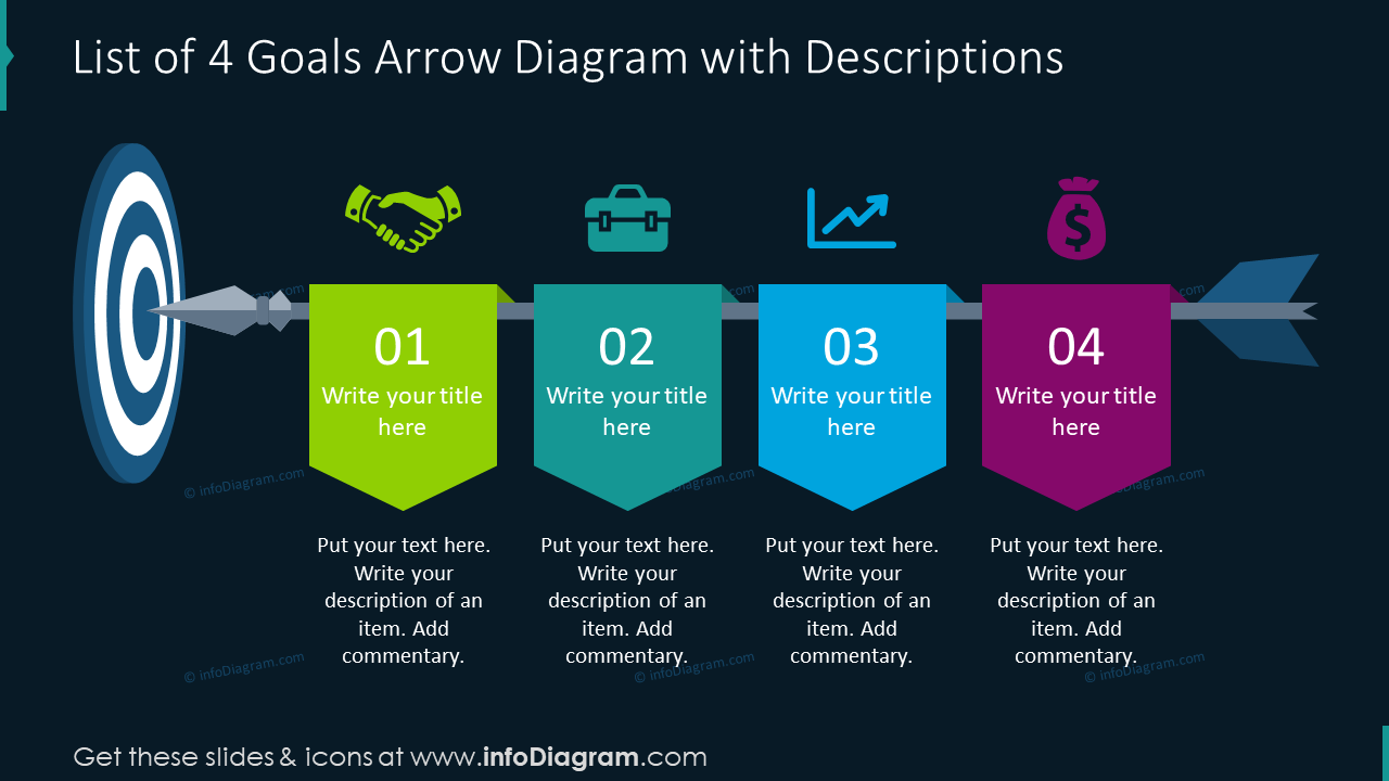 List of four goals arrow diagram with descriptions