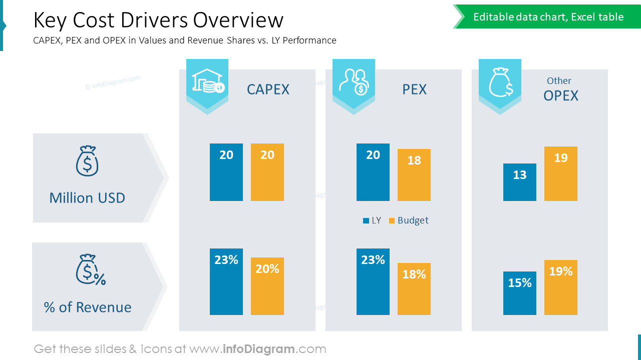 Key Cost Drivers Overview