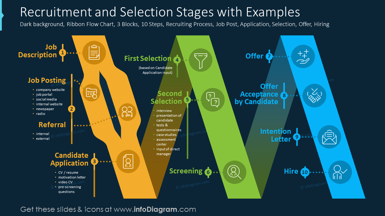 Recruitment Selection Stages Recruitment Process Template 3152