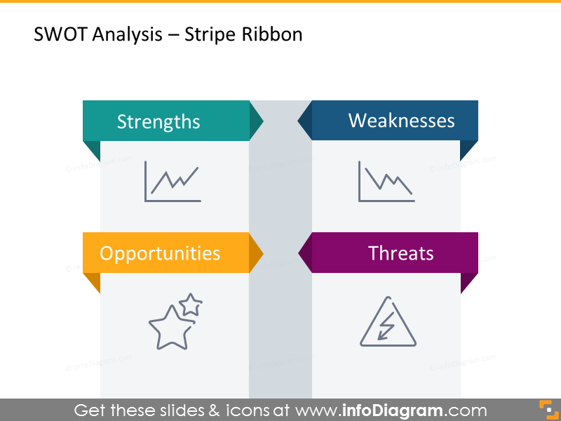 Example of the SWOT diagram illustrated with stripe ribbon