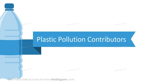 Plastic pollution contributors slide