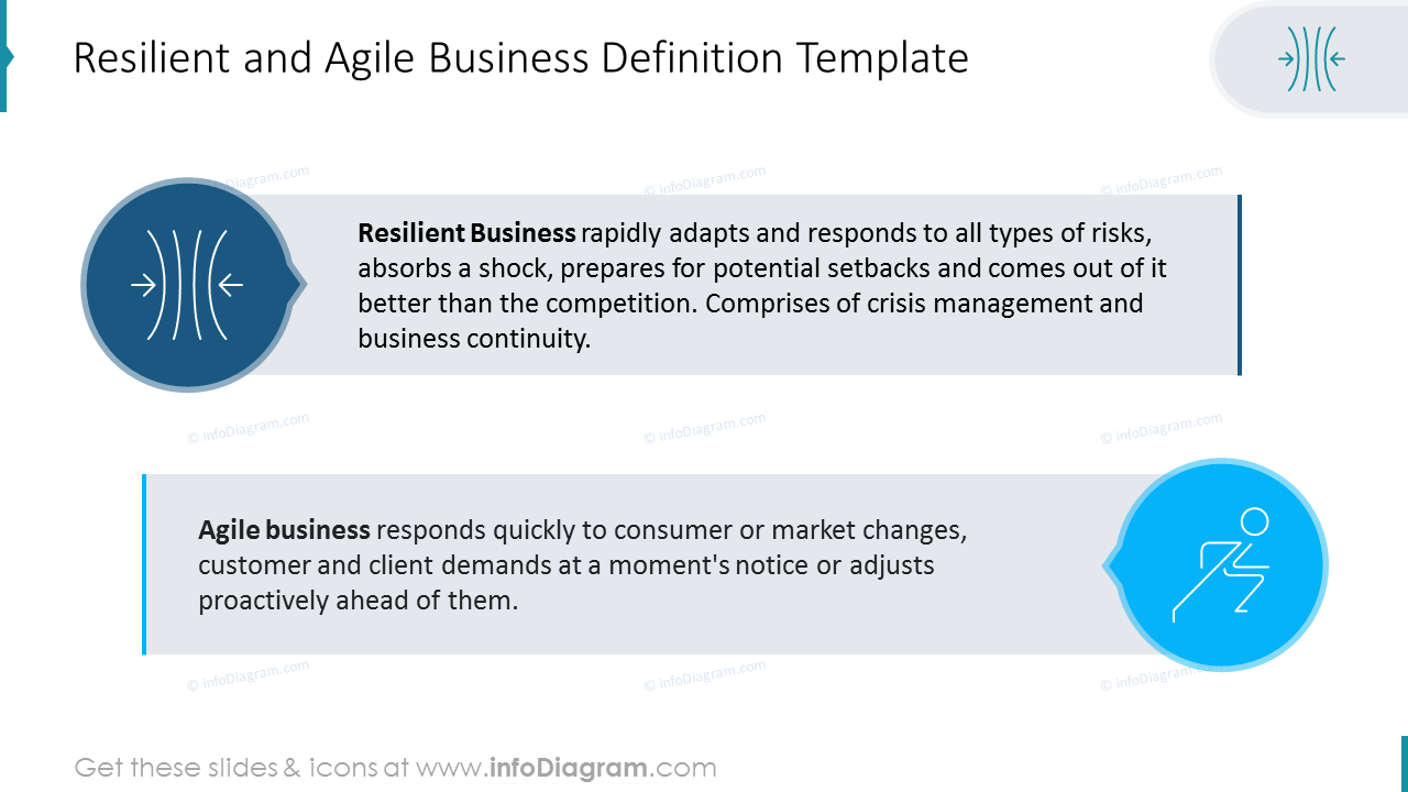 Resilient and Agile Business Definition Template