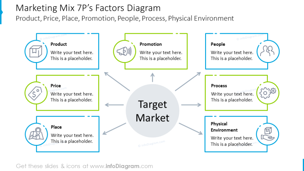 7P's marketing mix factors illustrated with outline icons