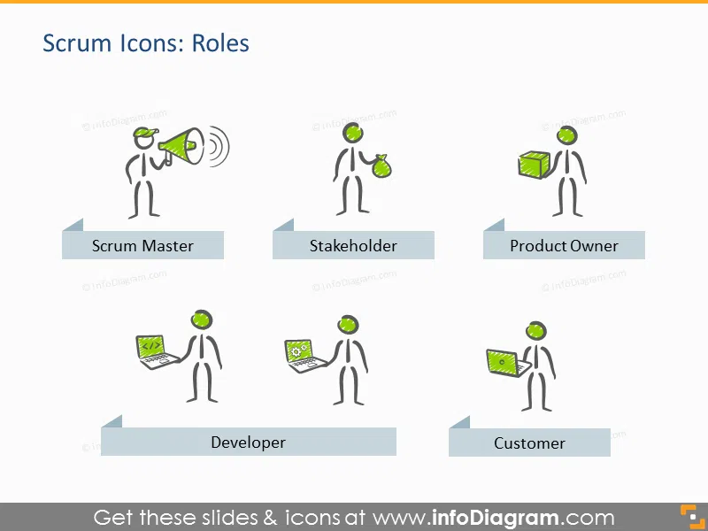Scrum Process and Artefacts Presentation Template (PPT icons)