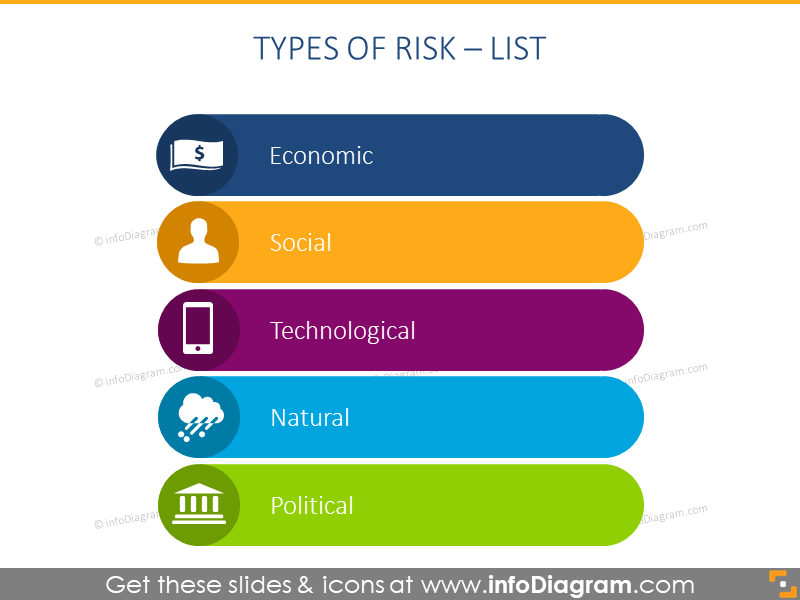 Main risk kinds - example of colored list 