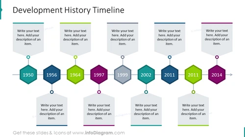 Development History Timeline PPT Template