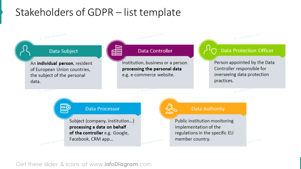 List template for illustrating GDPR stakeholders