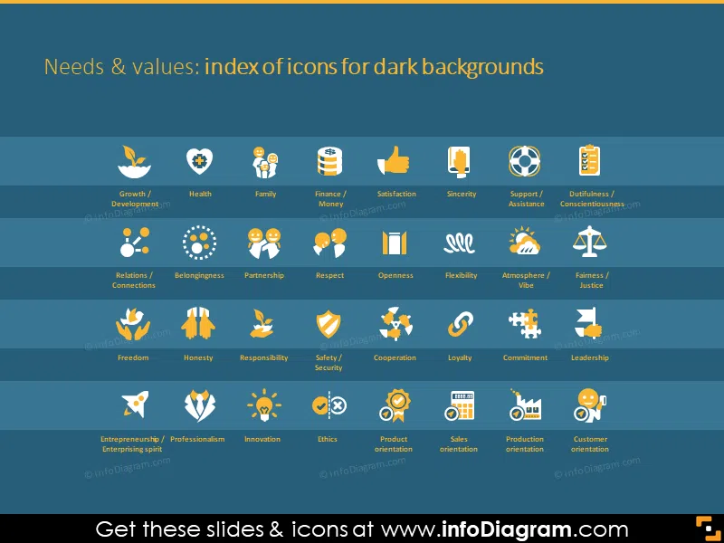 Simple icons for needs and values