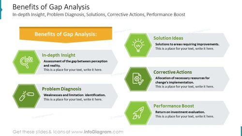 Benefits of Gap Analysis