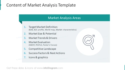 Content of market analysis slide deck illustrated with list diagram