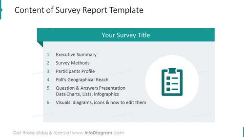 Content of survey report template