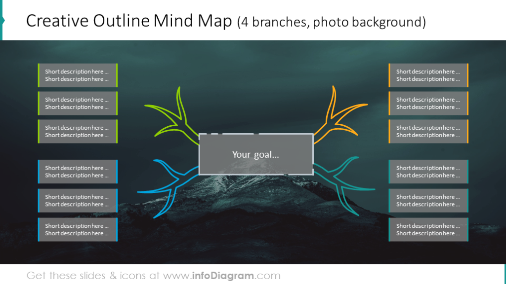Creative outline mind map illustrated with 4 branches