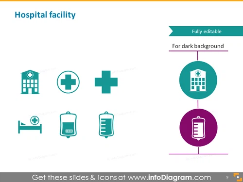 Hospital facility, clinic, medical center