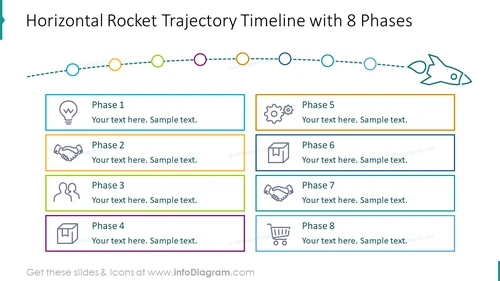 Horizontal timeline with rocket launch graphics with eight phases