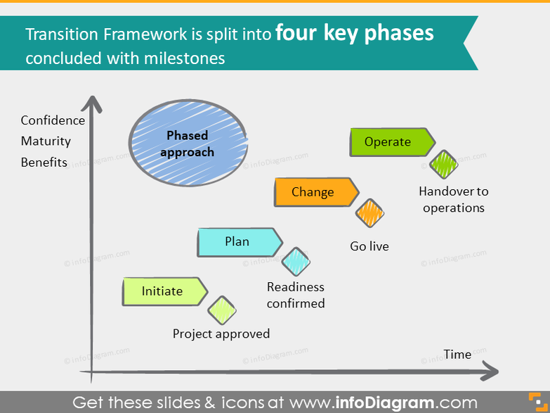 Frameworks to Assess Transition