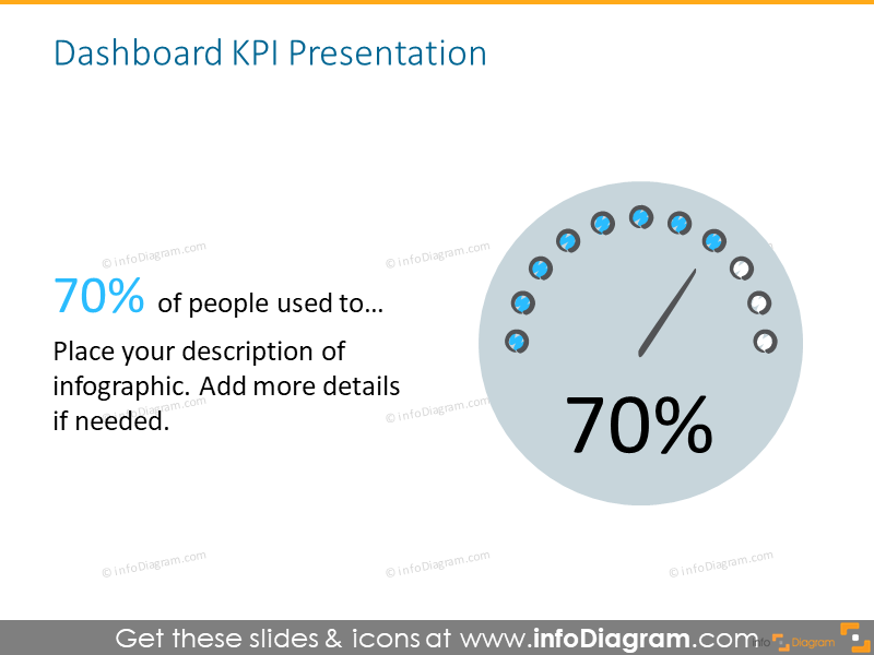 KPI creative Presentation 