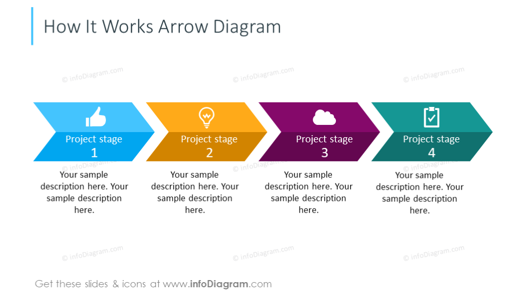 Arrow four-stages diagram - creative webinar ideas