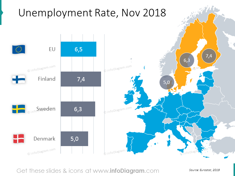 Unemployment Rate graphics November 2018 Finland, Sweden, Denmark