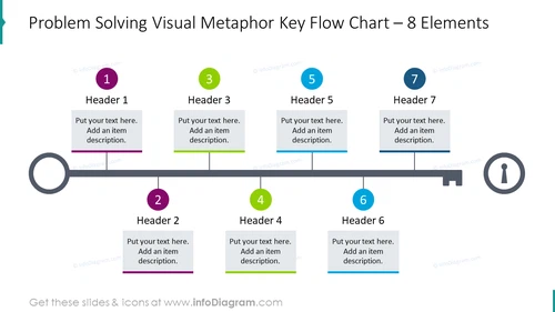 Problem solving visual metaphor key flow chart