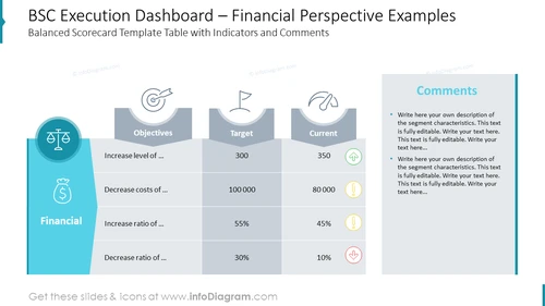 BSC Execution Dashboard – Financial Perspective Examples