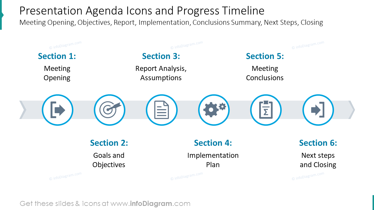 Presentation agenda icons and progress timeline