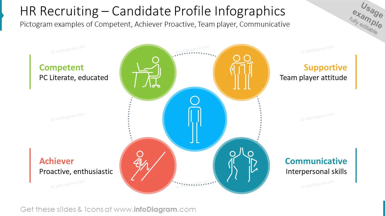 HR Recruiting – Candidate Profile Infographics