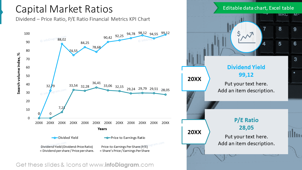 Per R Capital Market Ratios Dividend – Price Ratio, P/E Ratio Financial ...