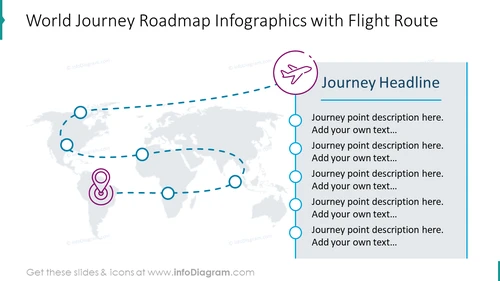 World Journey Roadmap Infographics PPT Slide
