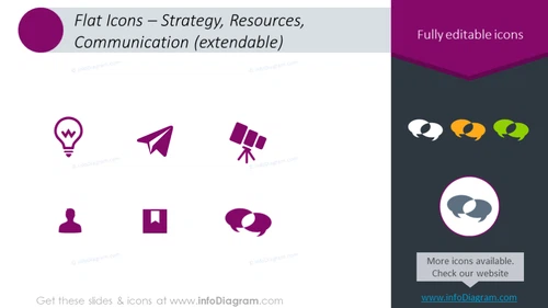 Icons and shapes intended to show strategy, resources and communication process