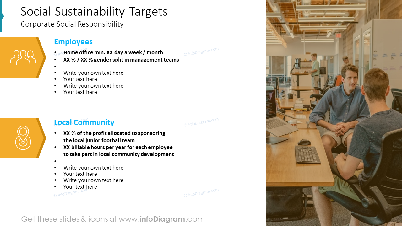 Social Sustainability Targets
