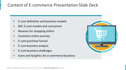 Content of E-commerce Presentation Slide Deck